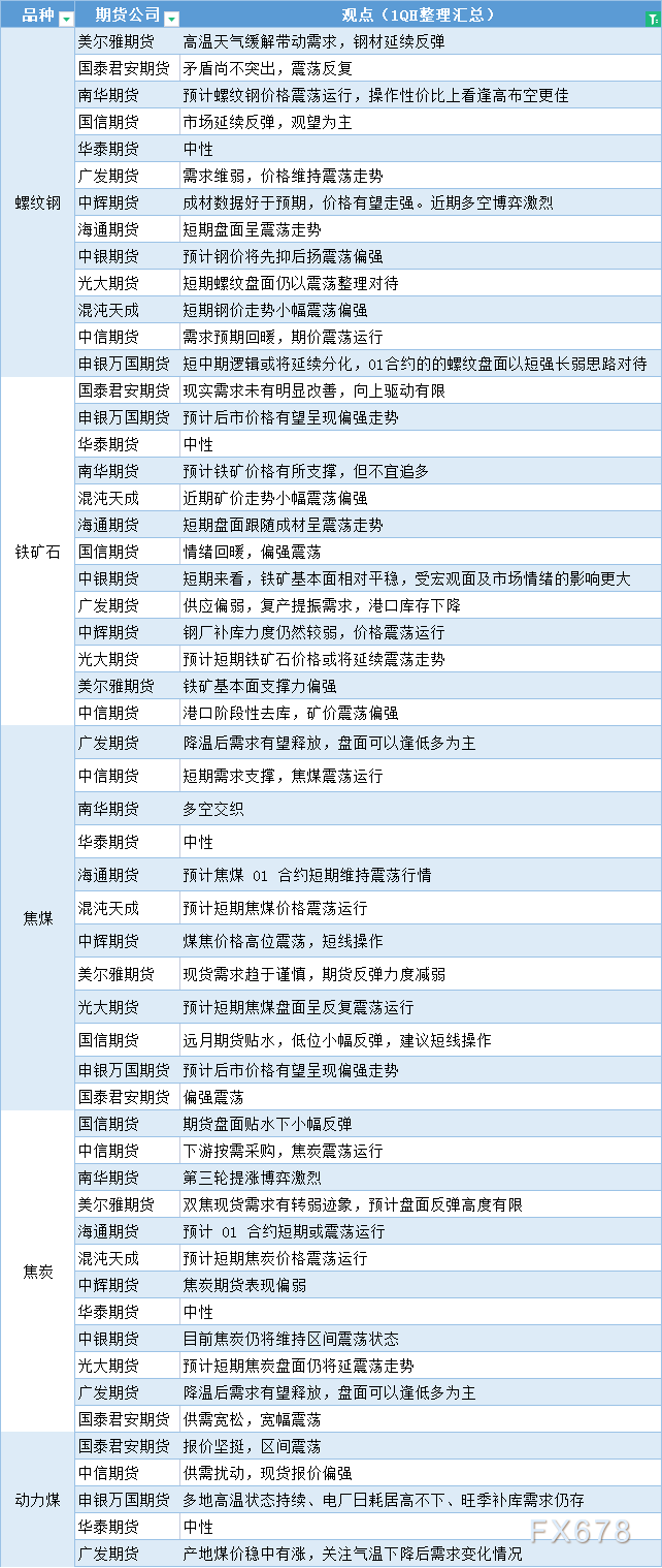 （2025年1月24日）今日焦炭期货最新价格行情查询