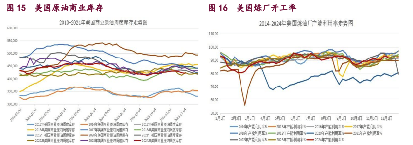 国内橡胶到港预期较强 注意节前持仓风险