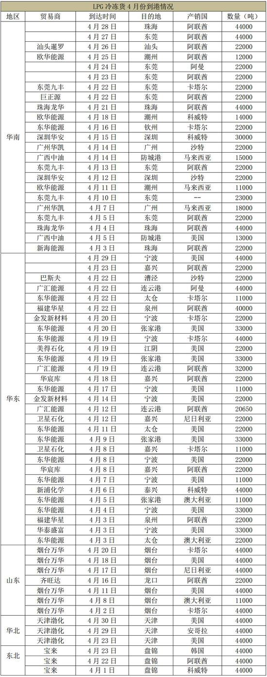 1月24日收盘液化石油气期货资金流出1.28亿元