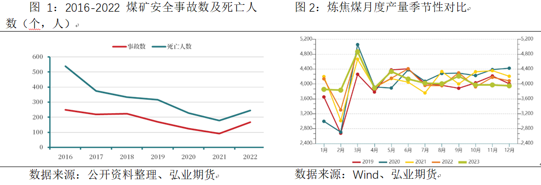 部分煤矿开始安排放假 短期焦煤价格或弱稳运行
