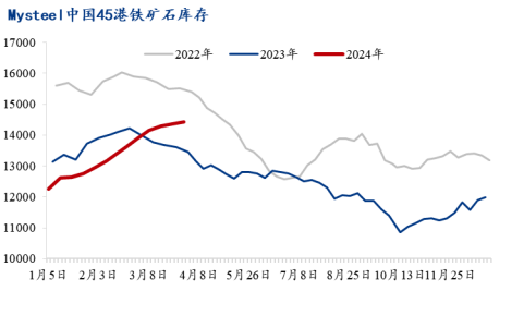 2025年1月24日铁矿石价格最新多少钱一吨今日价格表