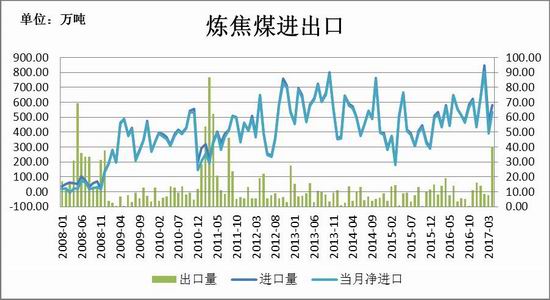 部分煤矿开始安排放假 短期焦煤价格或弱稳运行