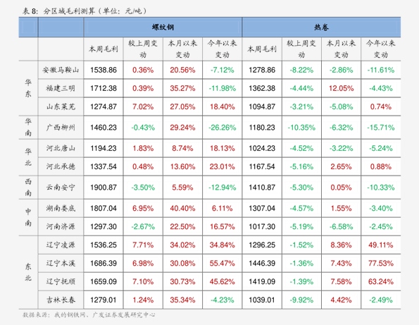 2025年1月24日铁矿石价格最新多少钱一吨今日价格表