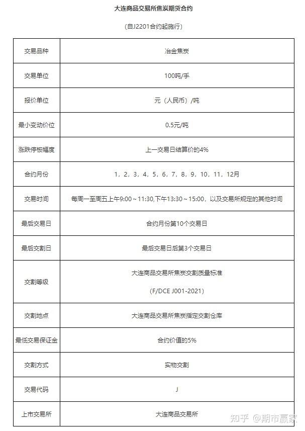 焦炭期货1月24日主力小幅下跌0.93% 收报1764.5元