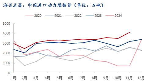 2025年1月24日今日动力煤价格最新行情走势