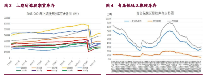 橡胶期货1月24日主力小幅上涨0.14% 收报17430.0元