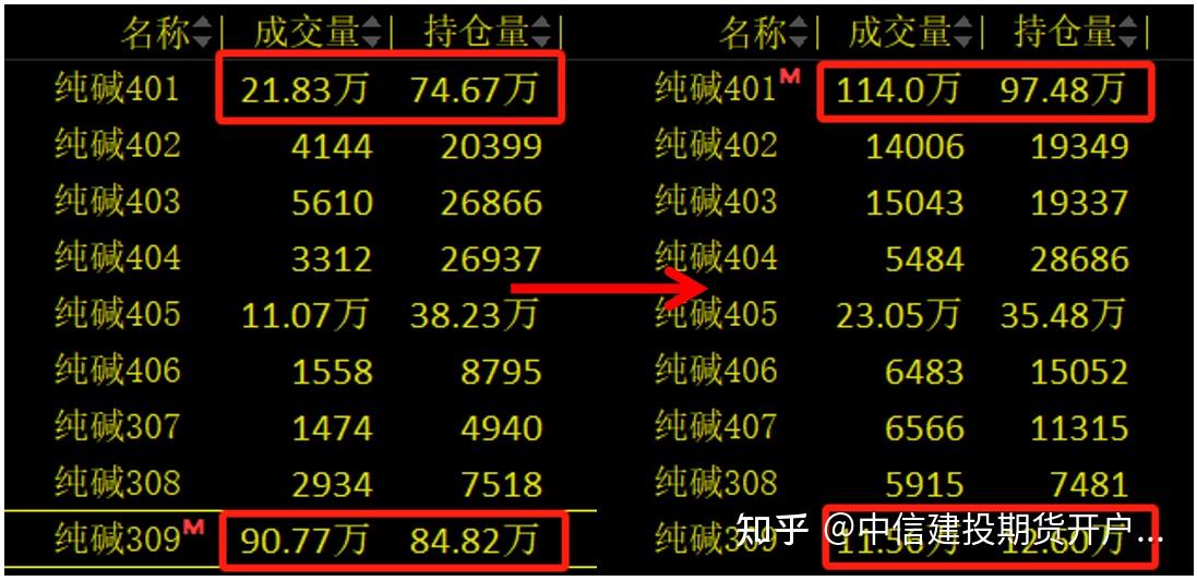 红枣期货1月24日主力小幅上涨0.38% 收报9240.0元