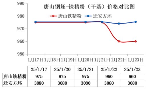 1月24日收盘菜籽粕期货持仓较上日减持42926手