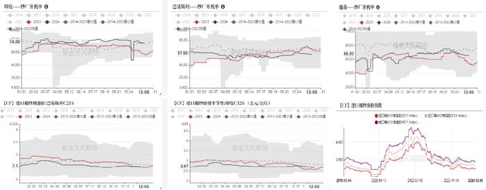 棉纱期货1月24日主力小幅上涨0.91% 收报19900.0元