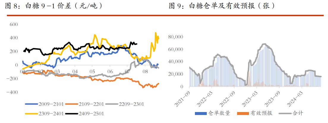1月24日收盘棉花期货持仓较上日减持27188手