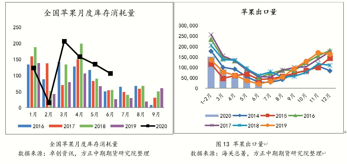 1月24日收盘苹果期货资金流出6736.29万元