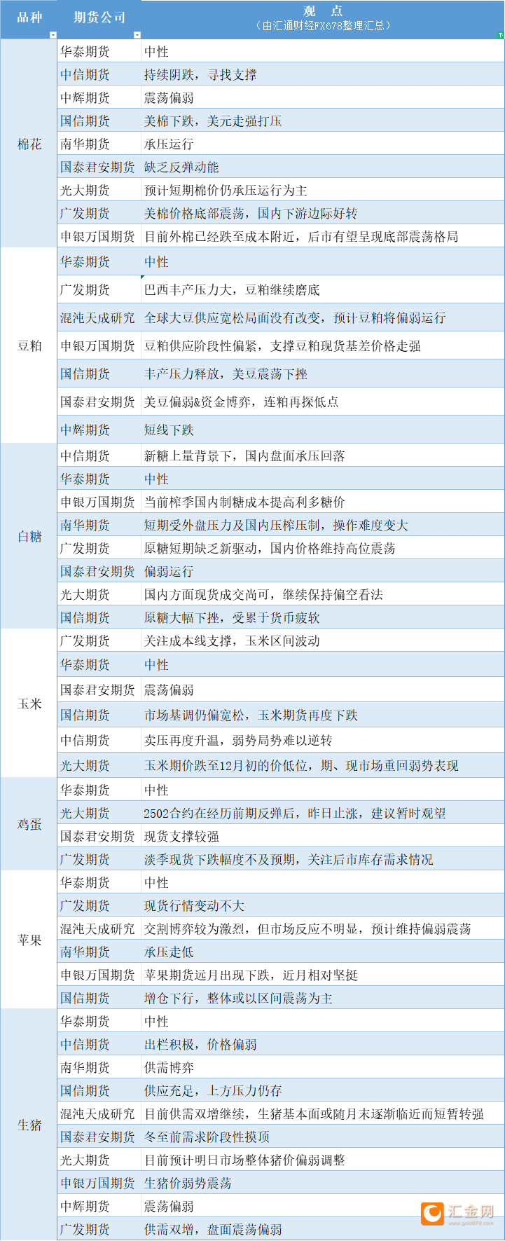 白糖期货1月24日主力小幅上涨0.81% 收报5826.0元
