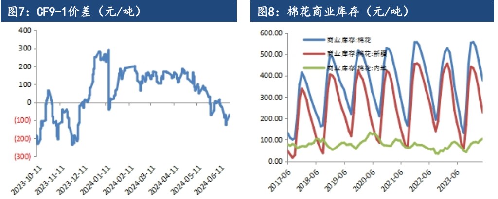 1月24日收盘棉花期货持仓较上日减持27188手