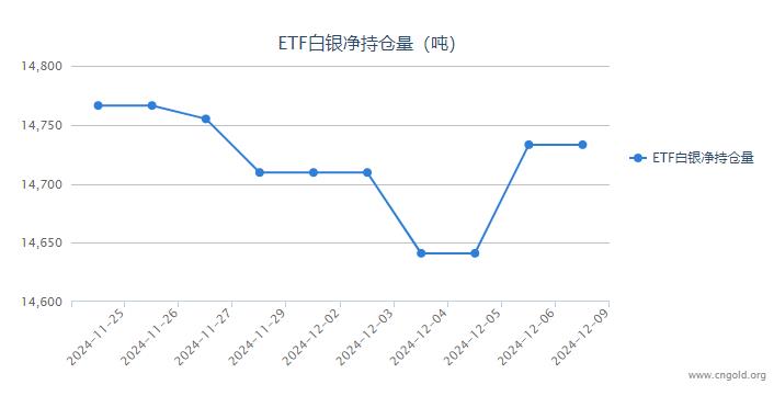 1月24日收盘原油期货持仓较上日减持4424手