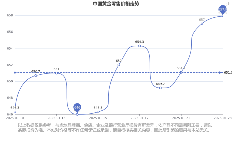 2025年1月24日今日炼焦煤价格最新行情走势