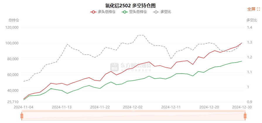 1月24日焦煤期货持仓龙虎榜分析：多空双方均呈离场态势