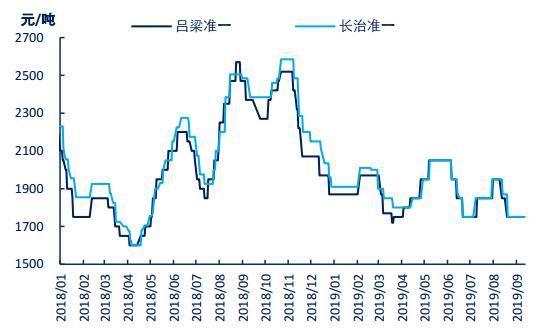 1月24日焦炭期货持仓龙虎榜分析：多方离场情绪强于空方