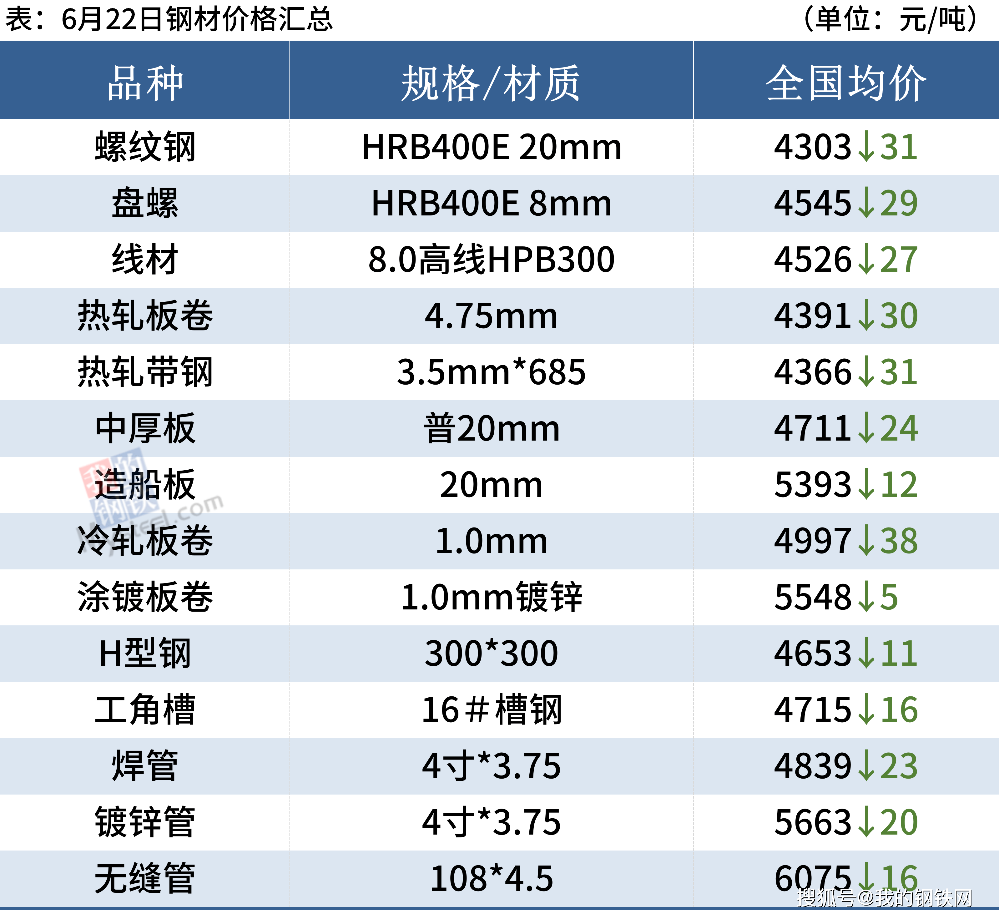 1月24日液化石油气期货持仓龙虎榜分析：多方离场情绪强于空方