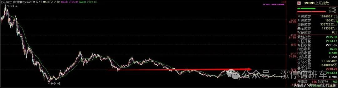 焦炭期货主力本周K线收阴 年后仍有降价预期