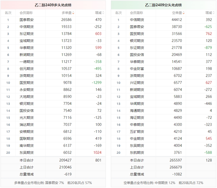 1月24日棉纱期货持仓龙虎榜分析：多空双方均呈离场态势