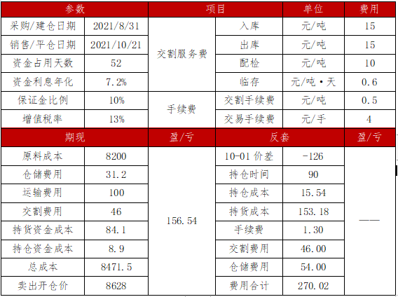 1月24日花生期货持仓龙虎榜分析：乾坤期货减仓3038手多单