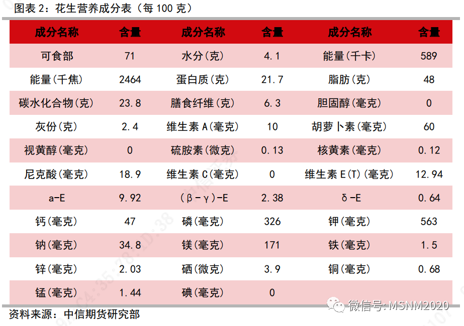 1月24日花生期货持仓龙虎榜分析：乾坤期货减仓3038手多单