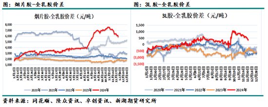 （2025年1月27日）今日天然橡胶期货最新价格行情查询