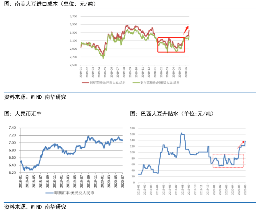 关税方面不确定性影响大豆市场 豆粕仍然偏弱