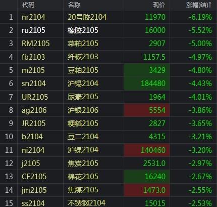 1月27日收盘菜籽粕期货资金流出2.72亿元