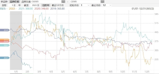 (2025年1月27日)今日玉米期货和美玉米最新价格查询
