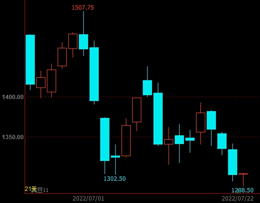 关税方面不确定性影响大豆市场 豆粕仍然偏弱