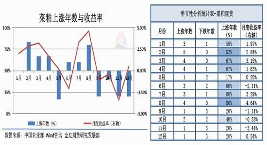 1月27日收盘菜籽粕期货资金流出2.72亿元