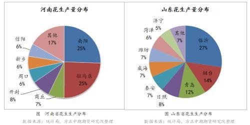 1月27日收盘花生期货资金流出2423.13万元