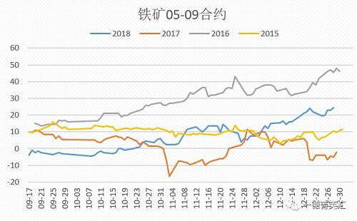 （2025年1月27日）今日铁矿石期货最新价格行情查询
