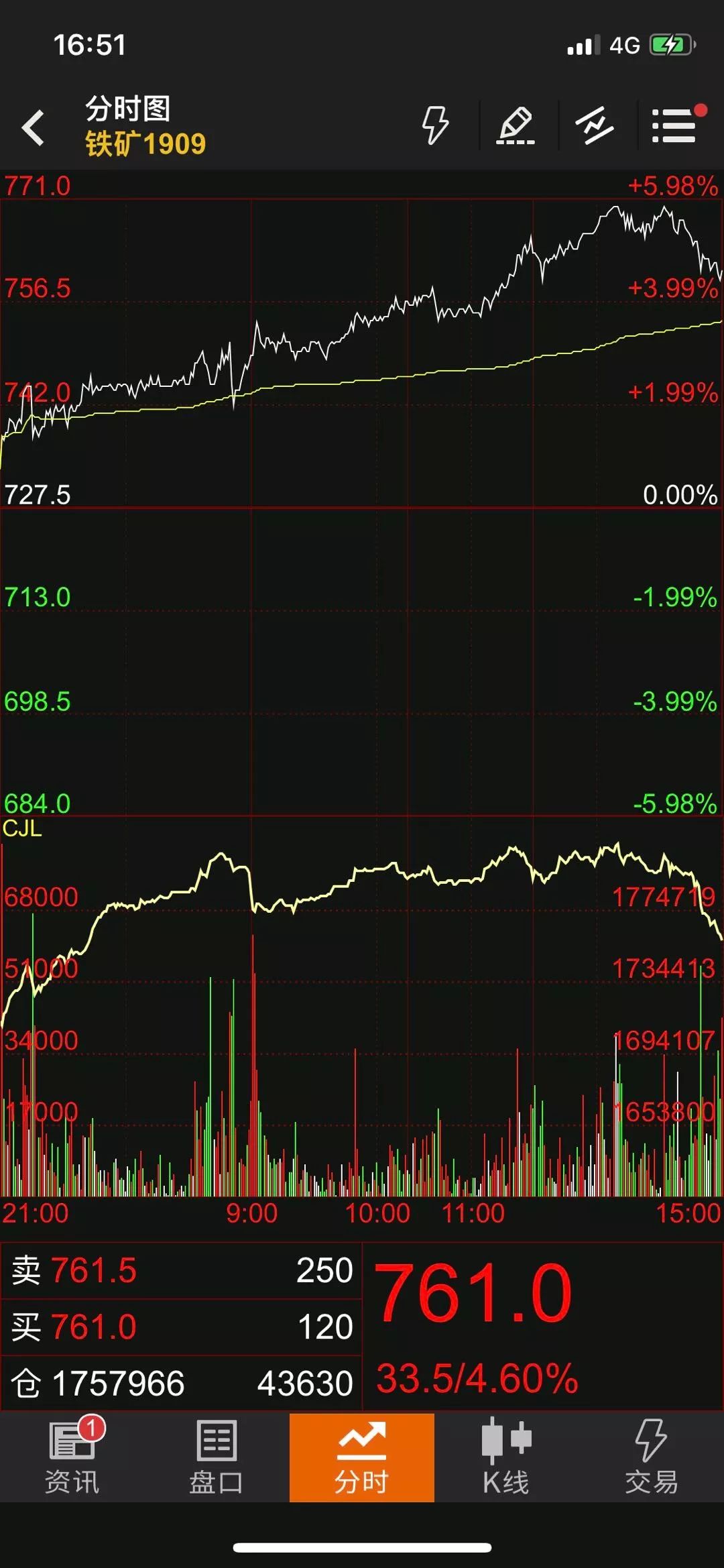 （2025年1月27日）今日铁矿石期货最新价格行情查询