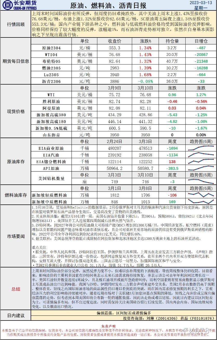 （2025年1月27日）今日燃料油期货和美原油最新价格行情查询
