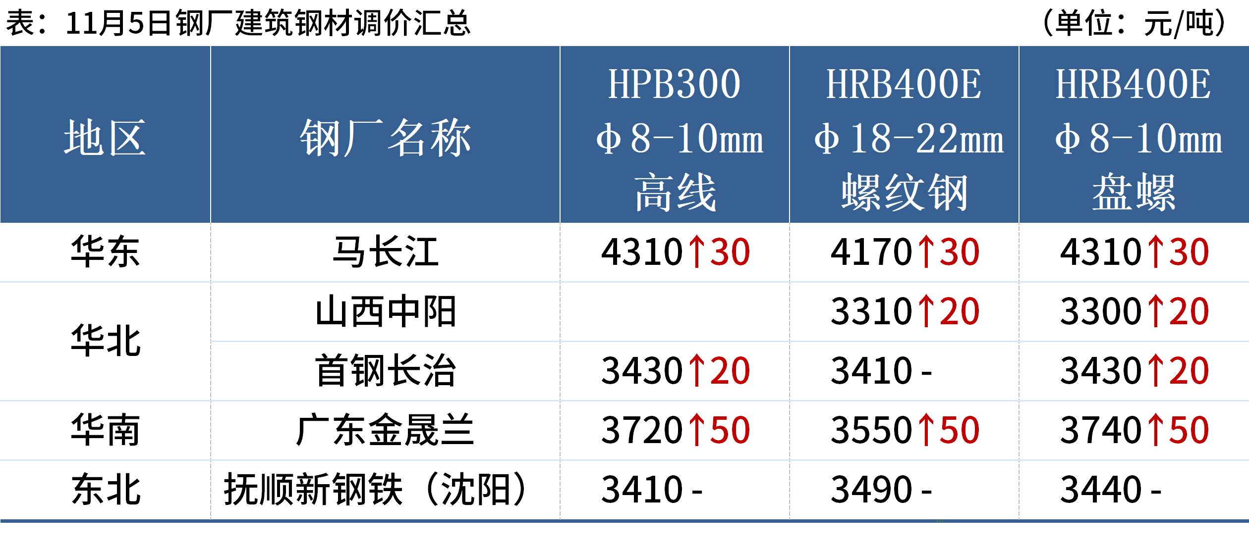 焦炭受钢材带动提振 期价呈偏强震荡运行