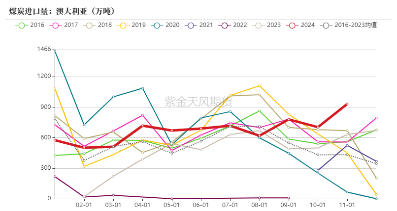 （2025年1月27日）今日动力煤期货最新价格行情