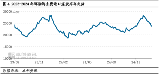 （2025年1月27日）今日动力煤期货最新价格行情