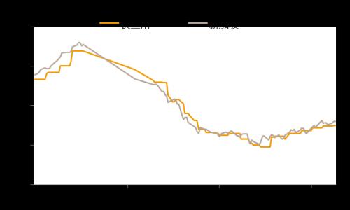 假期可能影响新加坡船燃需求 燃料油延续下跌