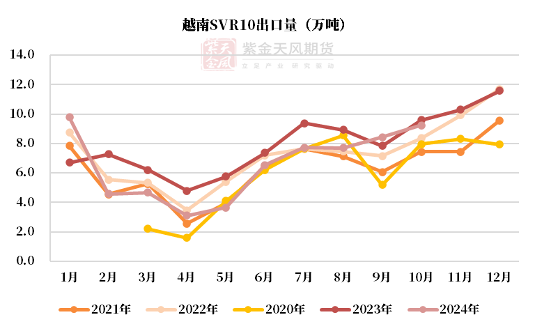 橡胶期货1月27日主力小幅上涨1.19% 收报17450.0元