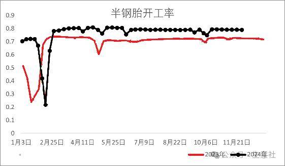 需求较为清淡 节后天然橡胶价格或维持区间震荡