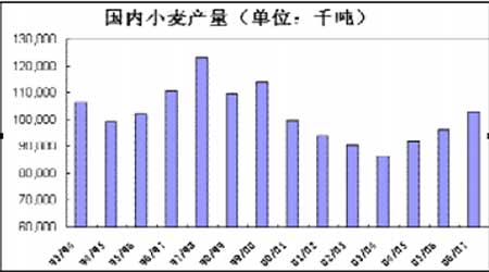 （2025年1月29日）今日美小麦期货最新价格行情查询