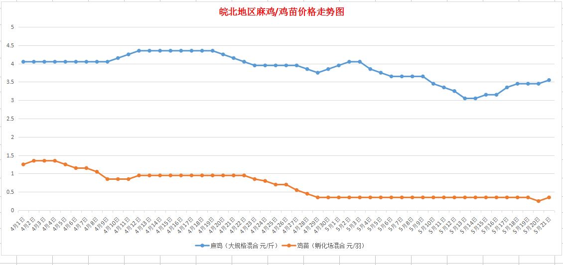 （2025年1月29日）今日美豆油期货最新价格行情查询