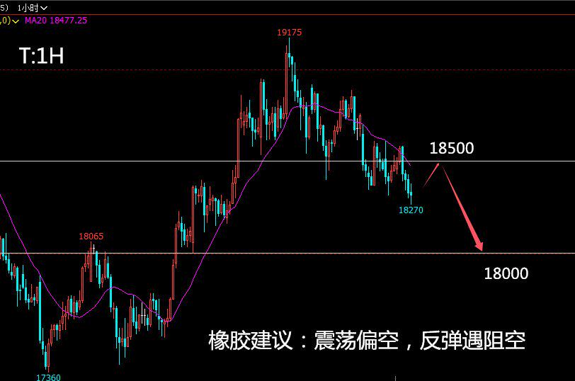政策面相对偏空 棕榈油短期预计震荡偏弱为主