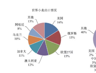 （2025年1月29日）今日美小麦期货最新价格行情查询
