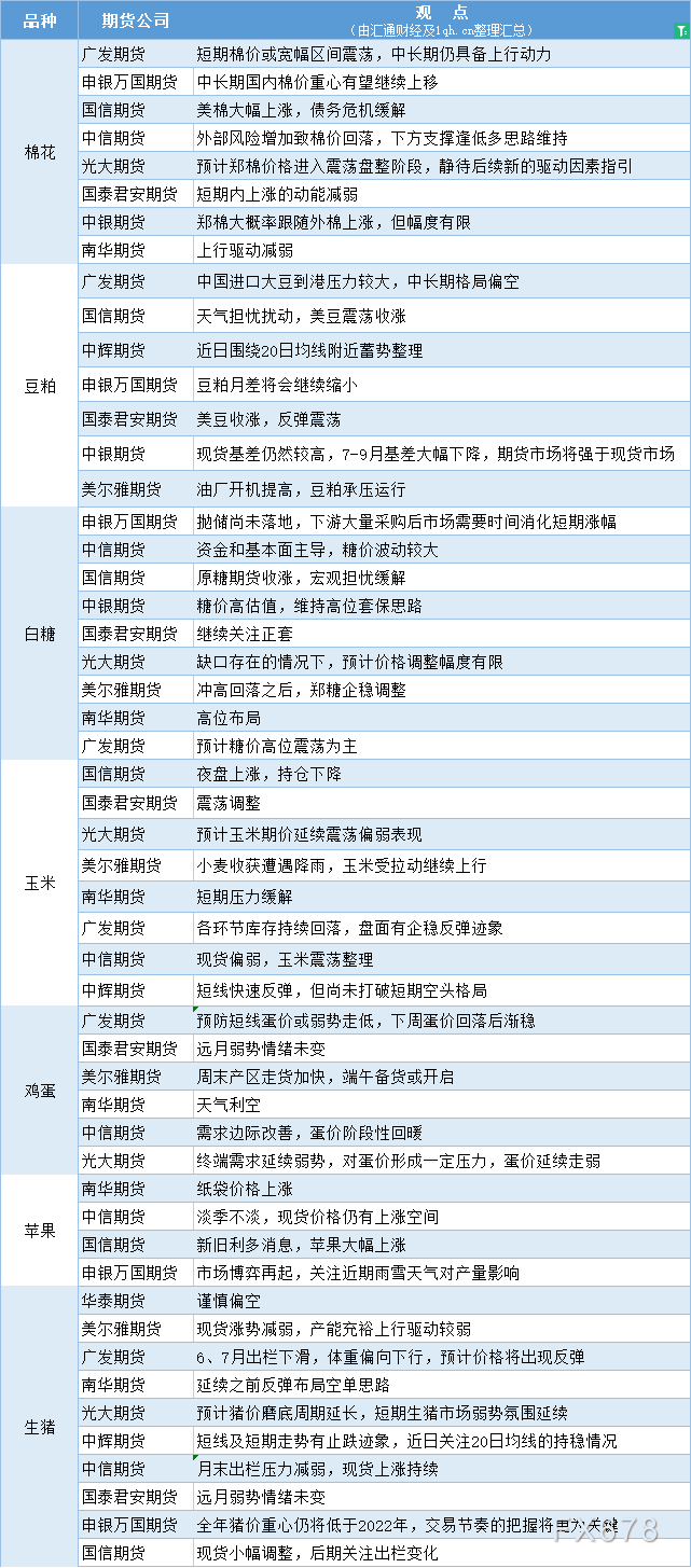 （2025年1月29日）今日美豆粕期货最新价格行情查询