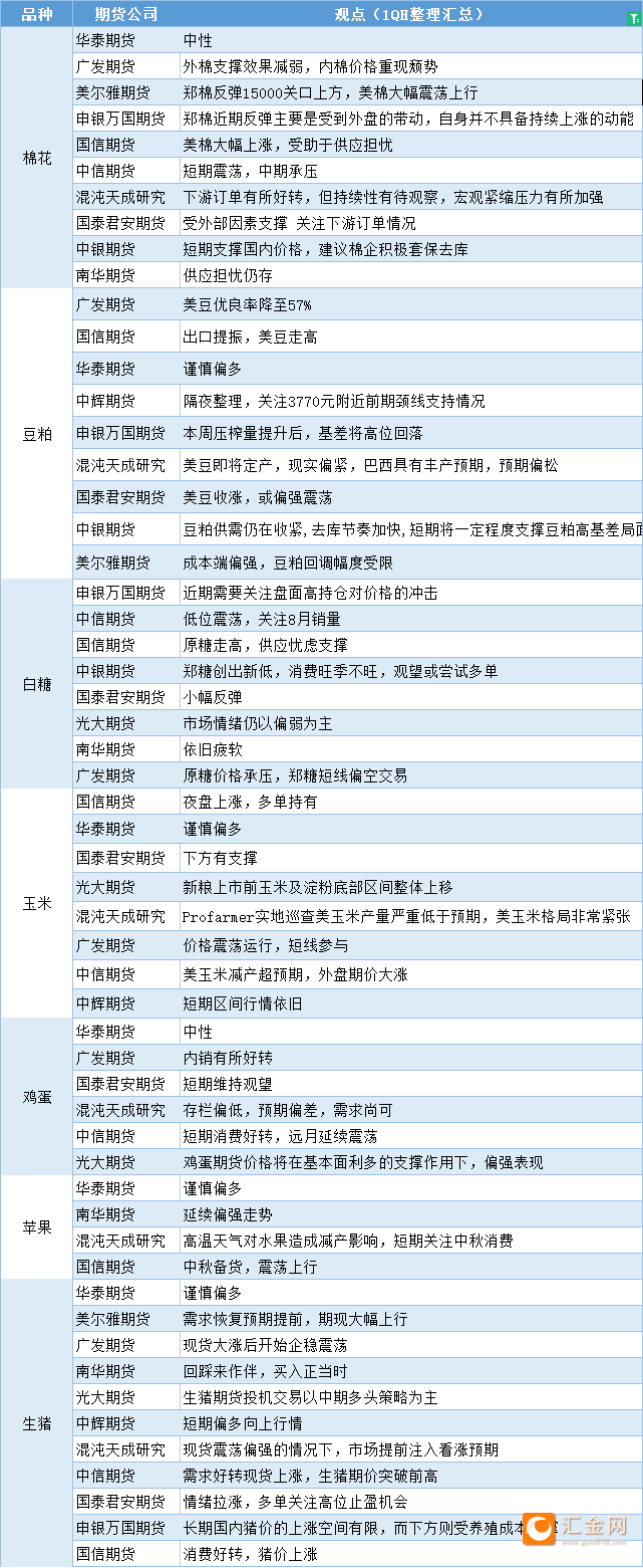 （2025年1月29日）今日美豆粕期货最新价格行情查询