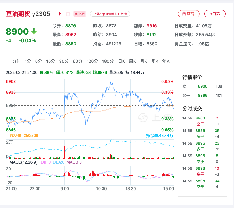 （2025年1月28日）今日美豆油期货最新价格行情查询