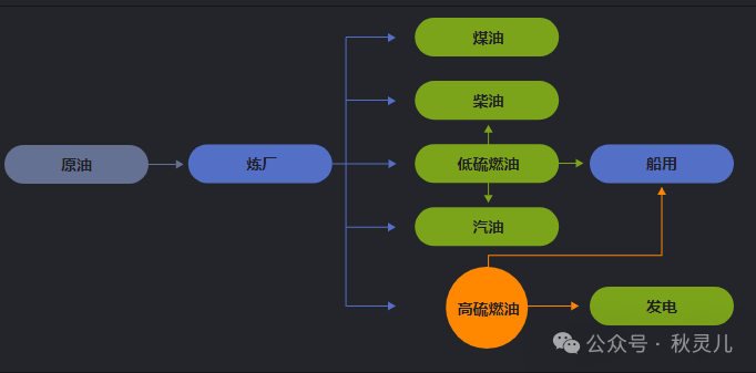 低硫燃料油期货1月27日主力小幅下跌0.67% 收报4016.0元